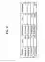 Fig. 07 - Communication apparatus and communication method