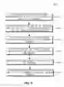Fig. 08 - Method and apparatus for carrier assignment, configuration and switching for multicarrier wireless communications