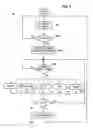 Fig. 08 - Gaming with fee-type wagering
