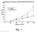 Fig. 02 - Matrix protein compositions for induction of apoptosis