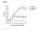 Fig. 02 - CCR2 INHIBITORS AND METHODS OF USE THEREOF