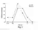 Fig. 02 - Use of huperzine for disorders