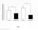 Fig. 02 - Tetrahydroquinoline derivatives for treating post-traumatic stress disorders