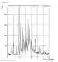Fig. 07 - Crystal of substituted phenylalkanoic acid ester and process for producing the same