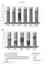 Fig. 06 - Patterns of known and novel small RNAS in human cervical cancer