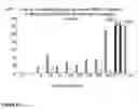 Fig. 07 - Immunostimulatory method
