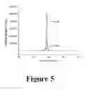 Fig. 06 - Synthesis of solid state dye laser by y-irradiation polymerization method