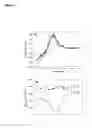 Fig. 02 - Methods for separating recombinant proteins in aqueous two-phase systems
