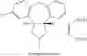 Fig. 02 - Process for the preparation of asenapine and intermediate products used in said process
