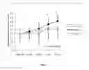 Fig. 02 - Methods and compositions for facilitating arterial access