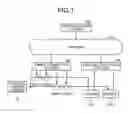 Fig. 02 - Safety control device