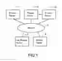 Fig. 02 - PROCESS MANAGEMENT SYSTEM