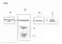 Fig. 04 - Inside temperature control device for cold storage