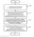 Fig. 01 - Method and system of temperature-control for electronic component