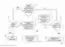 Fig. 01 - Process for the on-line sale of a software product