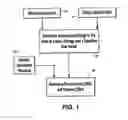 Fig. 02 - Method and apparatus for generating standardized carbon emission reduction credits