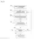 Fig. 08 - Comparison workflow automation by registration