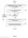 Fig. 06 - Classification of electronic messages based on content