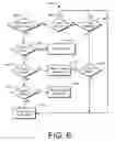 Fig. 07 - Providing access in a distributed filesystem