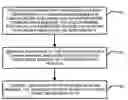 Fig. 01 - Methods, Systems, And Computer Program Products For Reporting A Change In Presentable Content Of A Communication Message