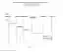 Fig. 02 - Proxy object creation and use