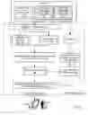 Fig. 07 - Remotely administering a server