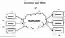 Fig. 01 - Systems, methods and computer-readable media for configuring receiver latency