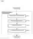 Fig. 07 - Advanced availability detection