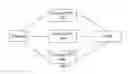 Fig. 02 - Policy and charging rules function management method, management network element, and network system