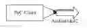 Fig. 01 - Method and device for processing simultaneous media streams