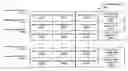 Fig. 01 - Method and system for the assignment of security group information using a proxy