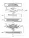 Fig. 01 - SEMICONDUCTOR MEMORY DEVICE