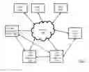 Fig. 02 - Storage optimization system based on object size