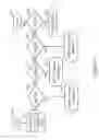 Fig. 22 - Victim cache lateral castout targeting