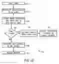 Fig. 08 - Multi-core processor snoop filtering