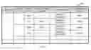 Fig. 09 - METHOD AND APPARATUS FOR CONVERSION BETWEEN CONVENTIONAL VOLUMES AND THIN PROVISIONING WITH AUTOMATED TIER MANAGEMENT