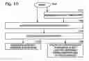 Fig. 07 - Using domains for physical address management in a multiprocessor system