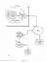 Fig. 02 - System and method for accessing keys for secure messaging