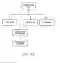 Fig. 29 - AUTHENTICATION OF AN OBJECT