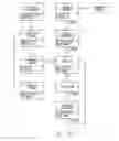 Fig. 32 - AUTHENTICATION OF AN OBJECT