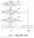 Fig. 02 - Method for determining switching of sleep mode, computer program product for performing the method, and recording medium for the computer program product