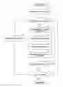 Fig. 01 - Execution history tracing method