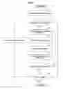 Fig. 09 - Execution history tracing method