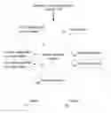 Fig. 01 - System and Method for Detection of a Change in Behavior in the Use of a Website Through Vector Velocity Analysis