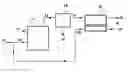 Fig. 01 - Gas separation process using membranes with permeate sweep to remove COfrom combustion gases