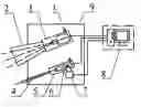Fig. 01 - Apparatus and method for measuring the surface temperature of continuous casting billet/slab