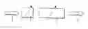 Fig. 01 - Tandem ion trapping arrangement