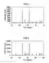 Fig. 02 - PHOSPHOR, PHOSPHOR PASTE CONTAINING THE SAME, AND LIGHT-EMITTING DEVICE