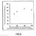 Fig. 06 - Light emitting device having quantum cut dots with a protecting material and prolonged drive lifetime and good color purity