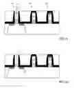 Fig. 07 - Method and structure for gate height scaling with high-k/metal gate technology